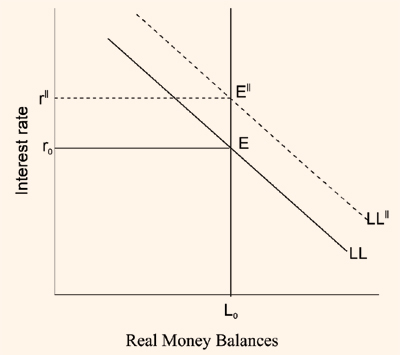 1951_changes in equilibrium1.png